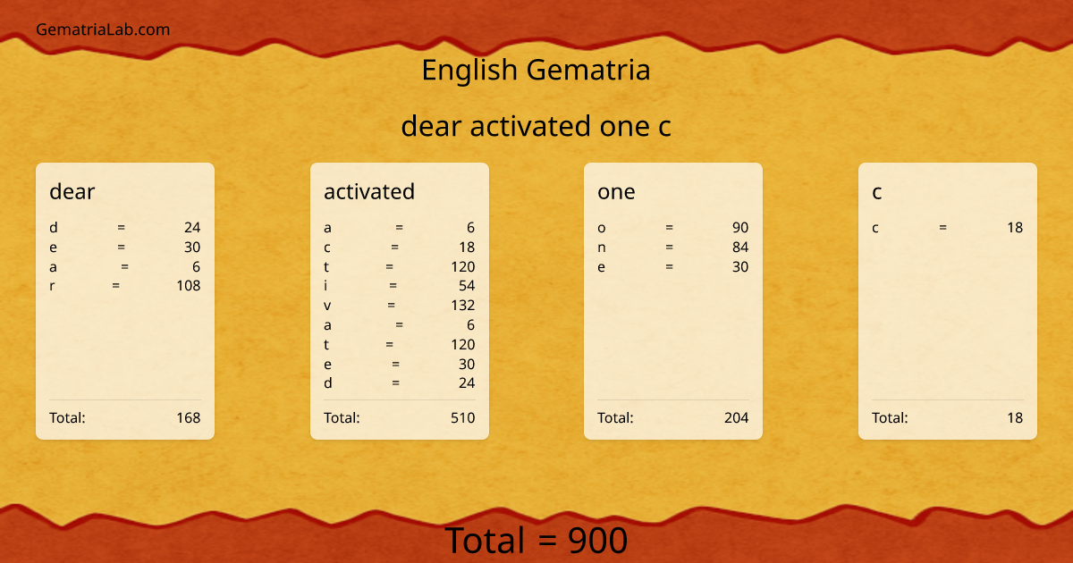 dear activated one c in english Gematria